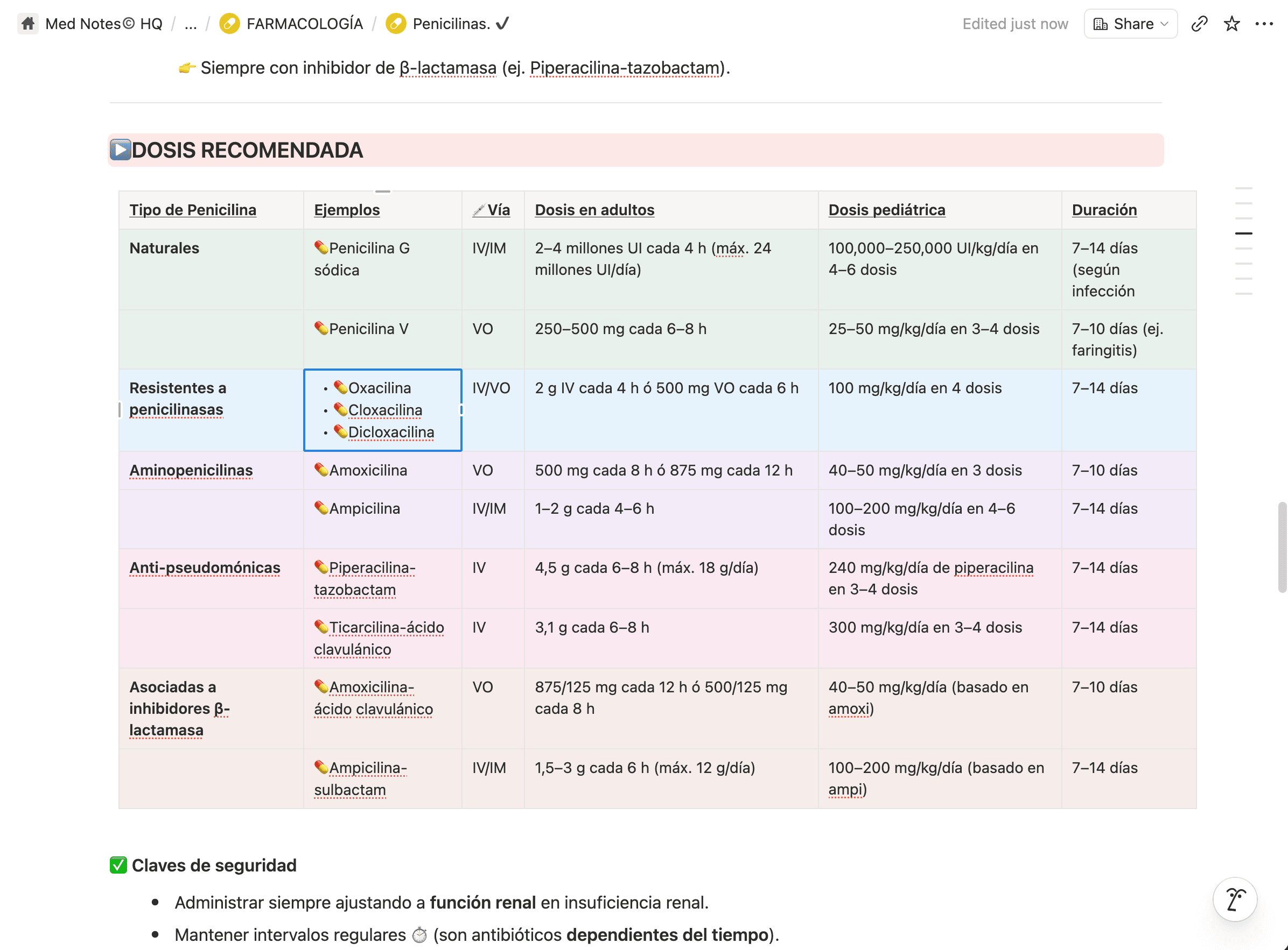 Infectología · Antibióticos paso a paso