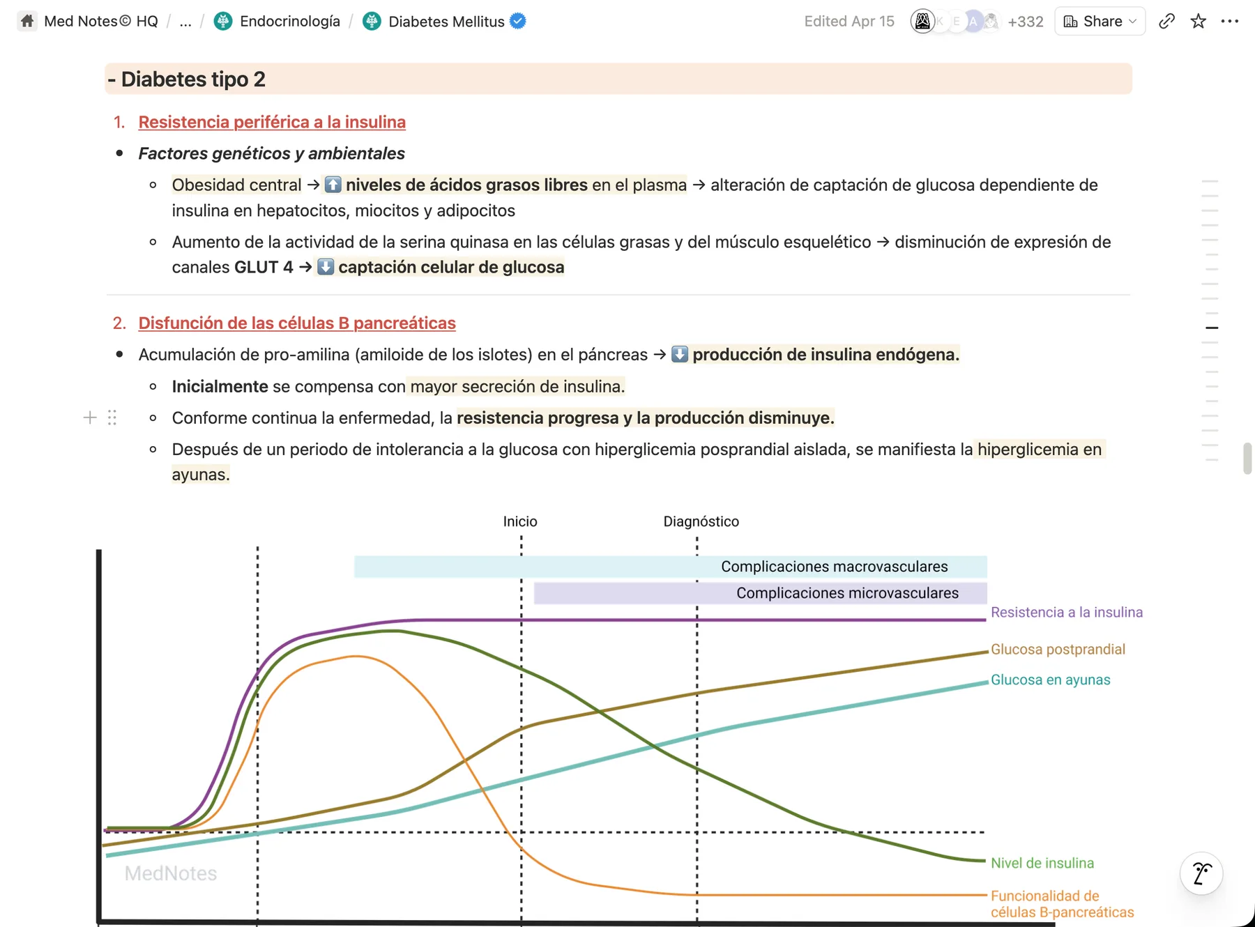 Medicina Interna · Endocrinología · Diabetes Mellitus