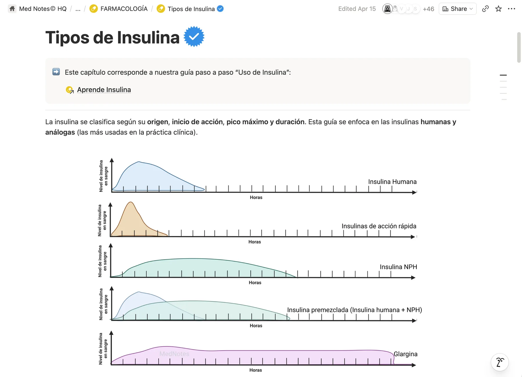 Endocrinología · Insulina paso a paso