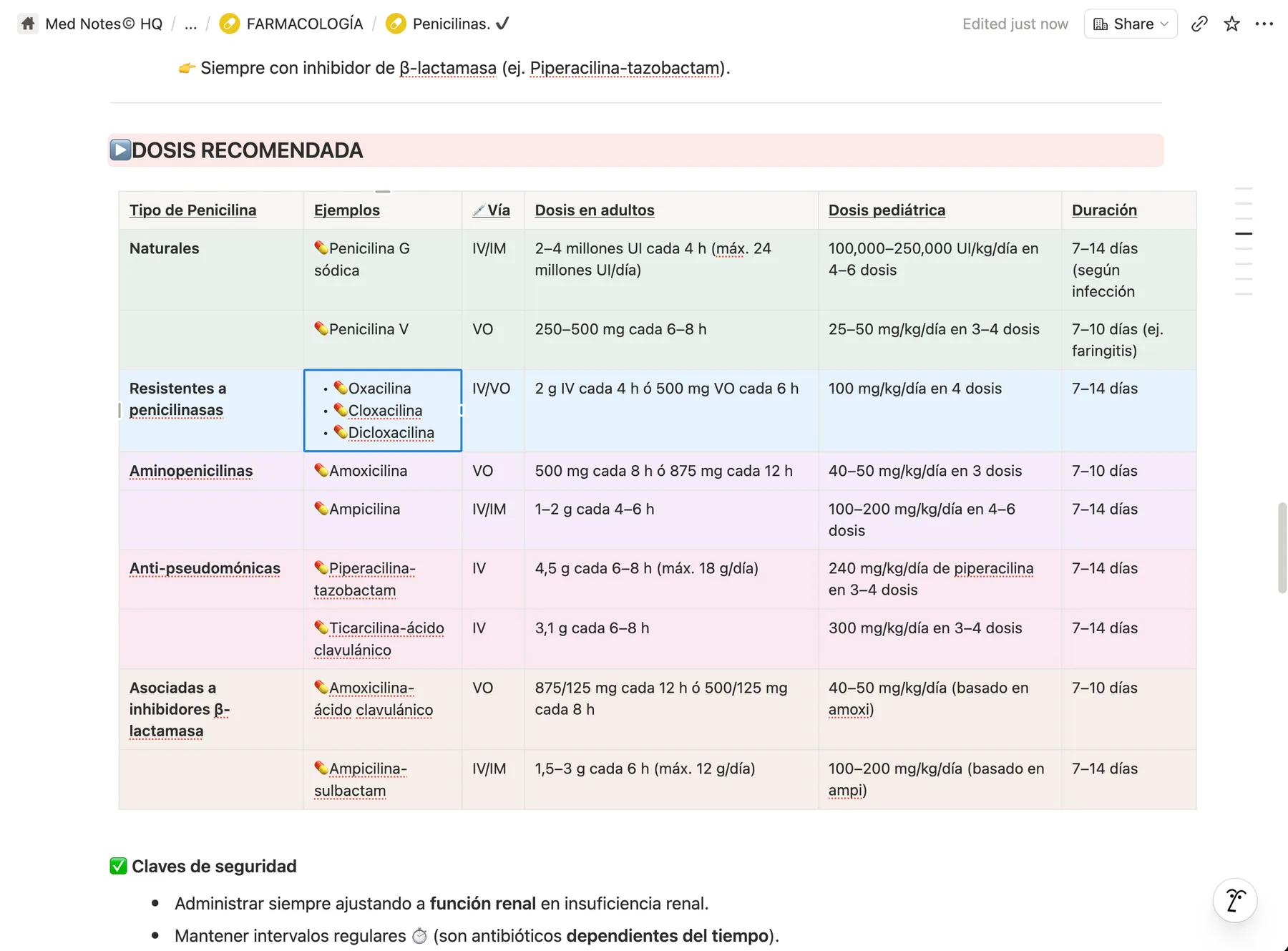 Infectología · Antibióticos paso a paso